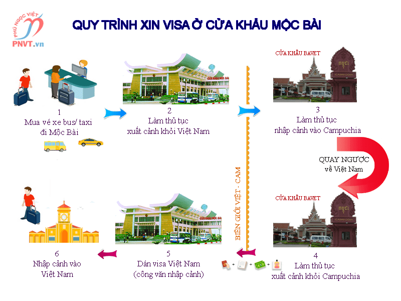 thủ tục qua cửa khẩu campuchia